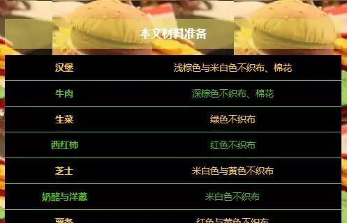 如何做汉堡(如何做汉堡的)图13