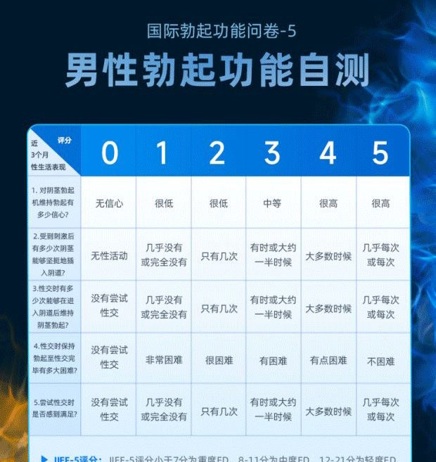 他达拉非价格从几元到几十元，有进口药有国产药，效果哪个好？