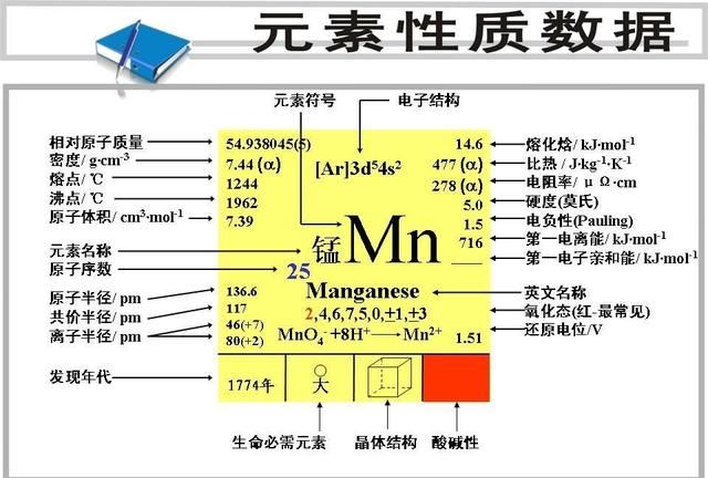 作物缺锰及锰中毒的表现，如何合理施用锰营养呢？