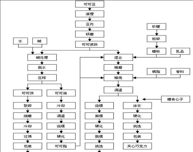 在家怎么制作巧克力(在家怎么做巧克力派)图2