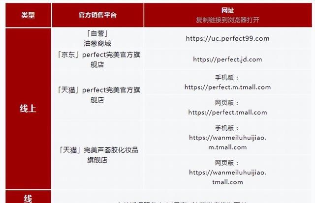 品质保障！不是所有的芦荟胶都叫完美芦荟胶