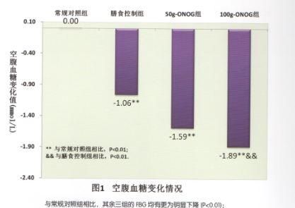 每天用燕麦当主食可以减肥吗(每天吃即食燕麦可以减肥吗)图12