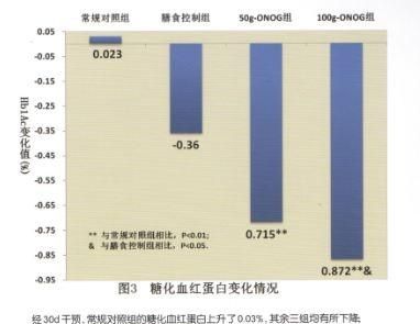 每天用燕麦当主食可以减肥吗(每天吃即食燕麦可以减肥吗)图14