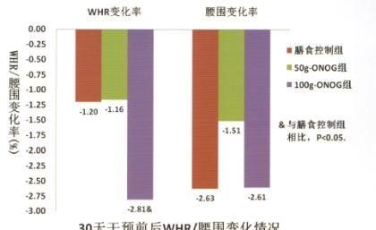 每天用燕麦当主食可以减肥吗(每天吃即食燕麦可以减肥吗)图16