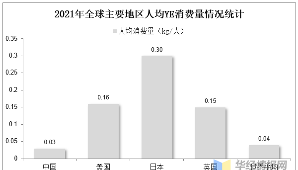 2022年酵母抽提物市场竞争格局、重点企业经营情况及行业发展趋势