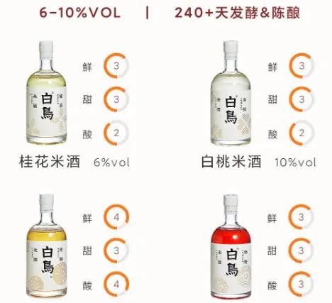 米酒是什么酒,米酒还叫什么酒图2