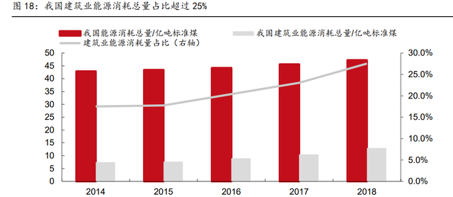 气凝胶行业分析：最高效隔热材料，契合碳中和节能大趋势