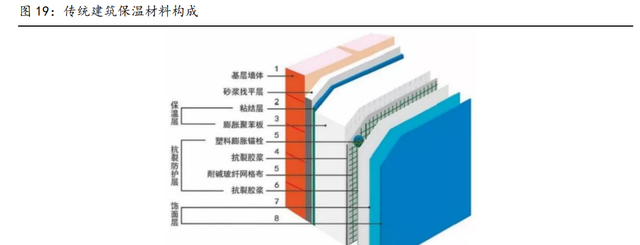 气凝胶行业分析：最高效隔热材料，契合碳中和节能大趋势