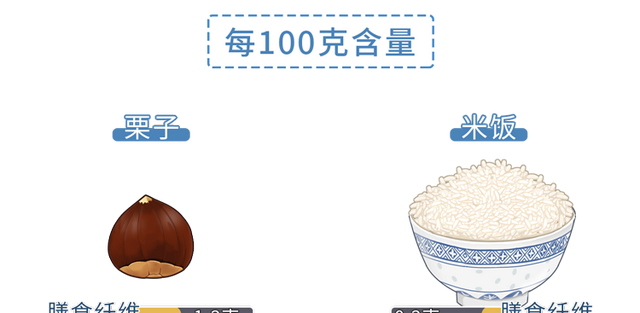 怎么吃板栗更养生？板栗尤其有4个好处，但注意：2类人别跟风吃