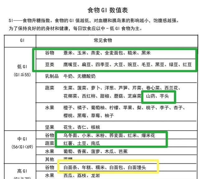 经期如何暴瘦,经期怎么暴瘦图2