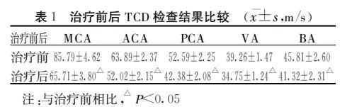 盐酸氟桂利嗪胶囊对偏头痛治疗的临床应用