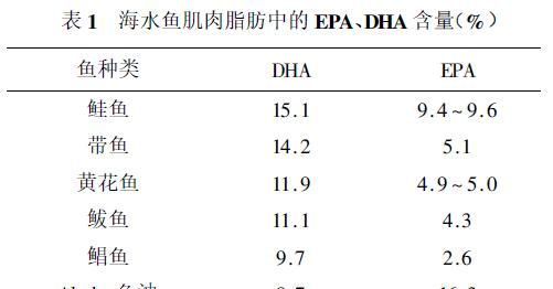 鲫鱼的营养有哪些图4