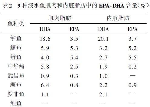 鲫鱼的营养有哪些图5