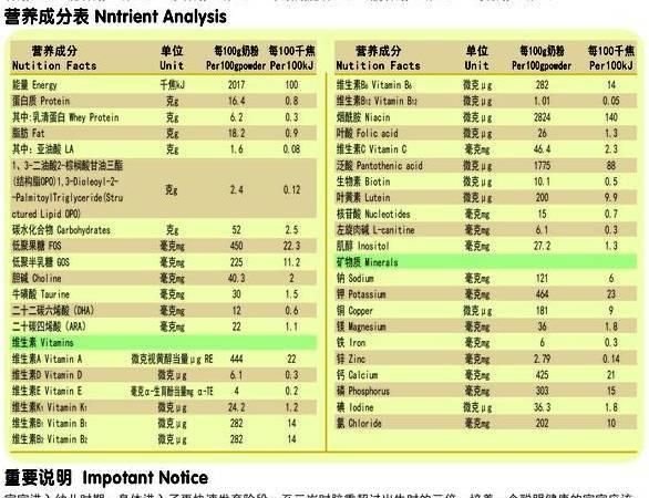 奶粉冲了结块不溶解图3