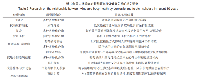 红酒可以美容养颜？利于心血管健康？是谣言还是真相？