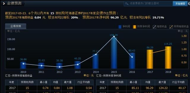 券商股还能买吗记住这四点逻辑图3