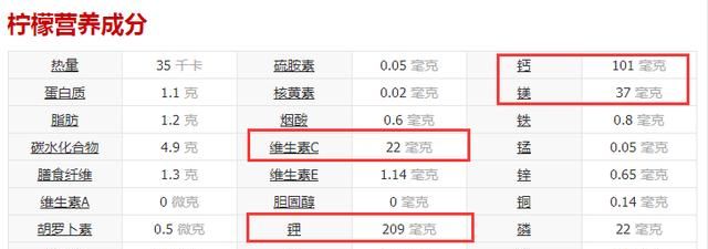 喝柠檬水的禁忌都有哪些(经常喝柠檬水起什么作用)图4