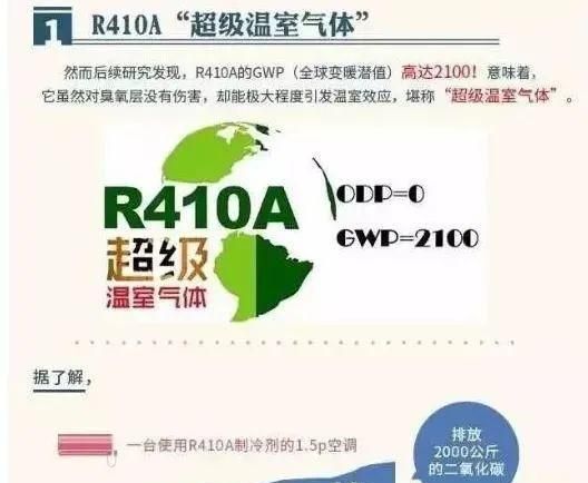 R290易燃R32会爆炸？聊聊关于空调制冷剂的那些事