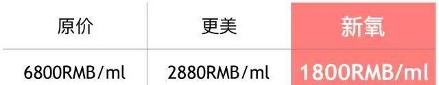 那些你绝对打得起的明星同款玻尿酸