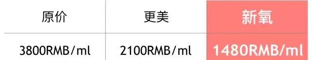 那些你绝对打得起的明星同款玻尿酸