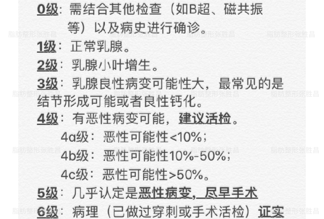 关于“自体脂肪隆胸”的真相你知多少，有乳腺增生不能做此手术？