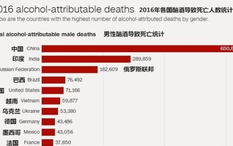 喝药酒是有益健康还是有害健康呢