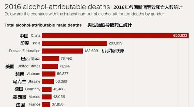 喝药酒是有益健康还是有害健康呢图1