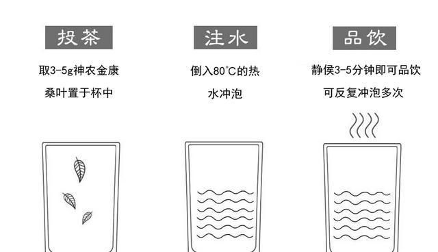 听说除了桑葚外,桑叶,桑皮也可以吃,是真的吗图5