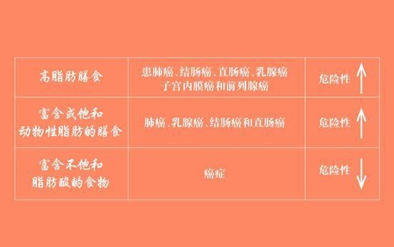 肿瘤术后吃什么图4