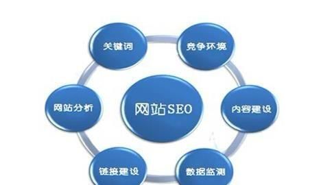 企业做网站建设的五大优点！2022年分享