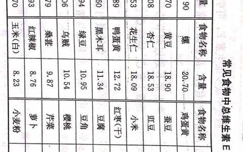 维生素e有哪些美容功效作用(维生素e美容的作用和功效有哪些)