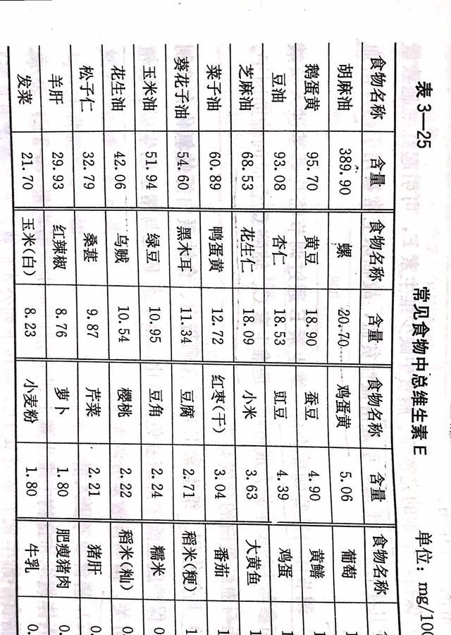 维生素e有哪些美容功效作用(维生素e美容的作用和功效有哪些)图1