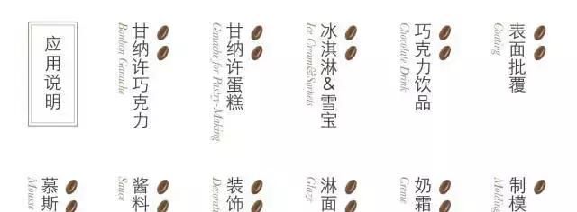 干货分享｜你拿代可可脂与可可脂作对比，你的良心不会痛吗？