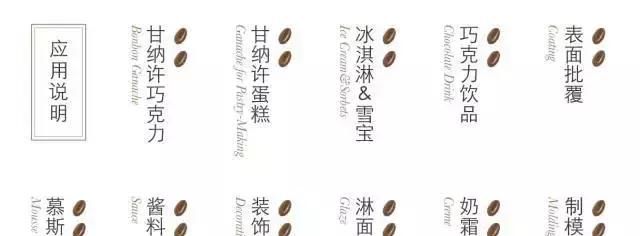 干货分享｜你拿代可可脂与可可脂作对比，你的良心不会痛吗？