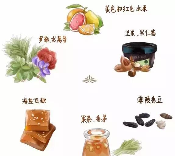 干货分享｜你拿代可可脂与可可脂作对比，你的良心不会痛吗？