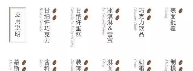 干货分享｜你拿代可可脂与可可脂作对比，你的良心不会痛吗？