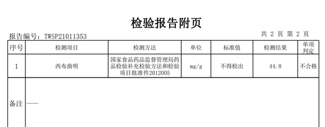 聚焦 | 严重致命！专家提醒网红减肥药别乱吃