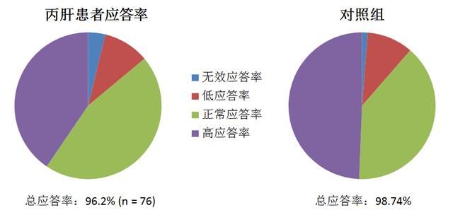 丙肝患者可以注射乙肝疫苗吗图3