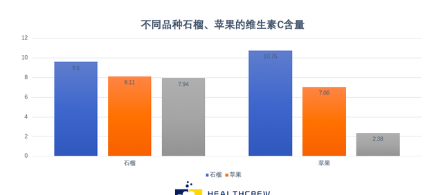 石榴是保健圣品？石榴听完都笑裂了