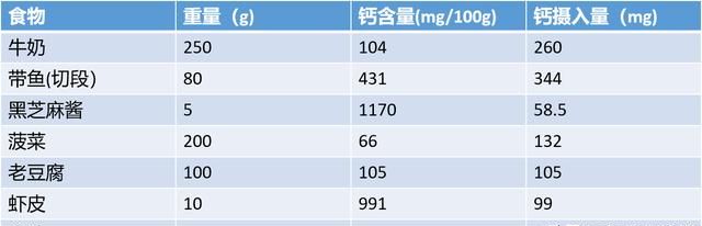 老人可以食疗补钙吗图3