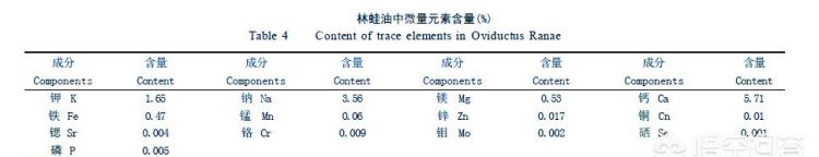 喝林蛙油对身体有什么好处,林蛙油有什么功效和副作用图2