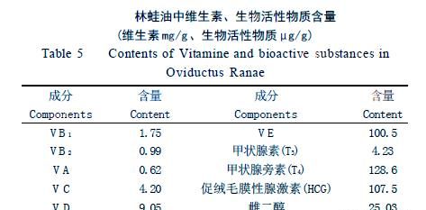 喝林蛙油对身体有什么好处,林蛙油有什么功效和副作用图5