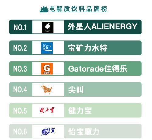 电解质水，2022年的最后一个爆款饮料？