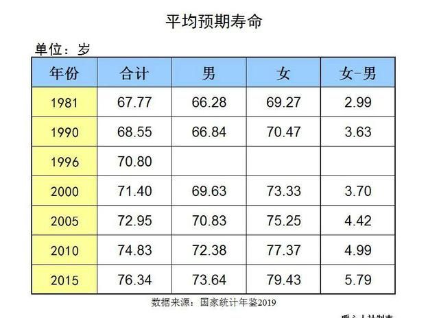 老龄化时代来临，人们的平均寿命是多少？有多少老人能活到70岁？