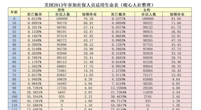 老龄化时代来临，人们的平均寿命是多少？有多少老人能活到70岁？