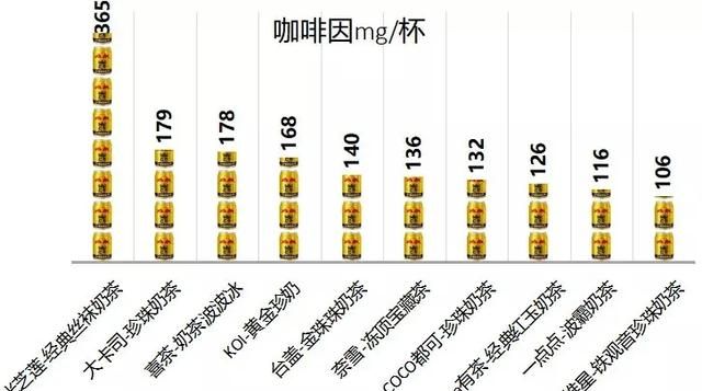 减脂期最不该错过的咖啡，喝错了只会越来越胖