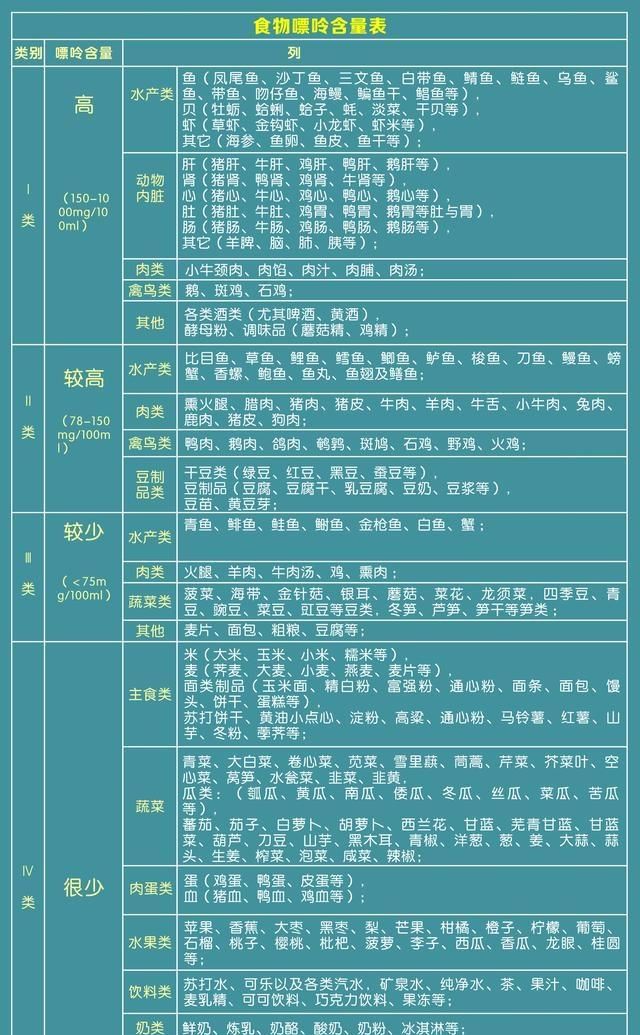 痛风不能吃什么东西,痛风哪些食物不能吃图3