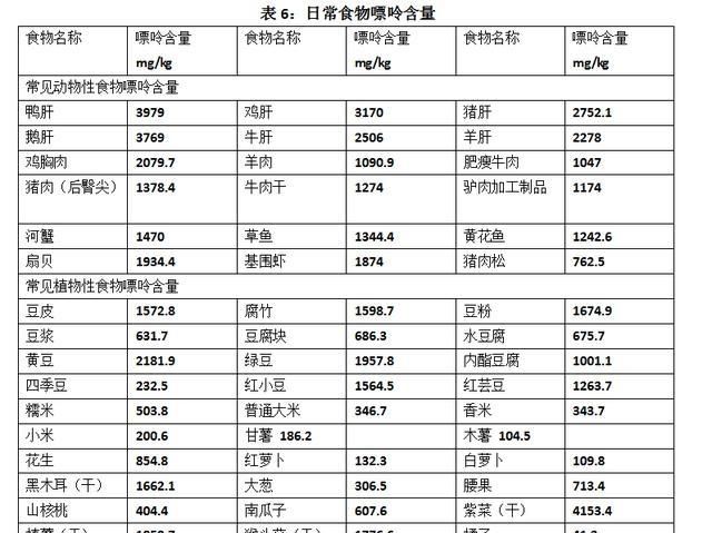 痛风不能吃什么东西,痛风哪些食物不能吃图4