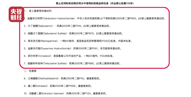 央视点名批评的「瘦肉精」屡禁不止？1 个小方法教你快速检测