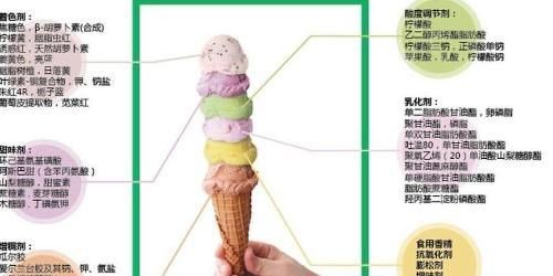 食品添加剂种类有哪些,常见食品添加剂有哪些种类图6